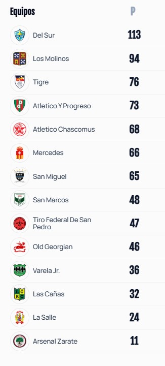 Captura de pantalla 2025 10 07 105704