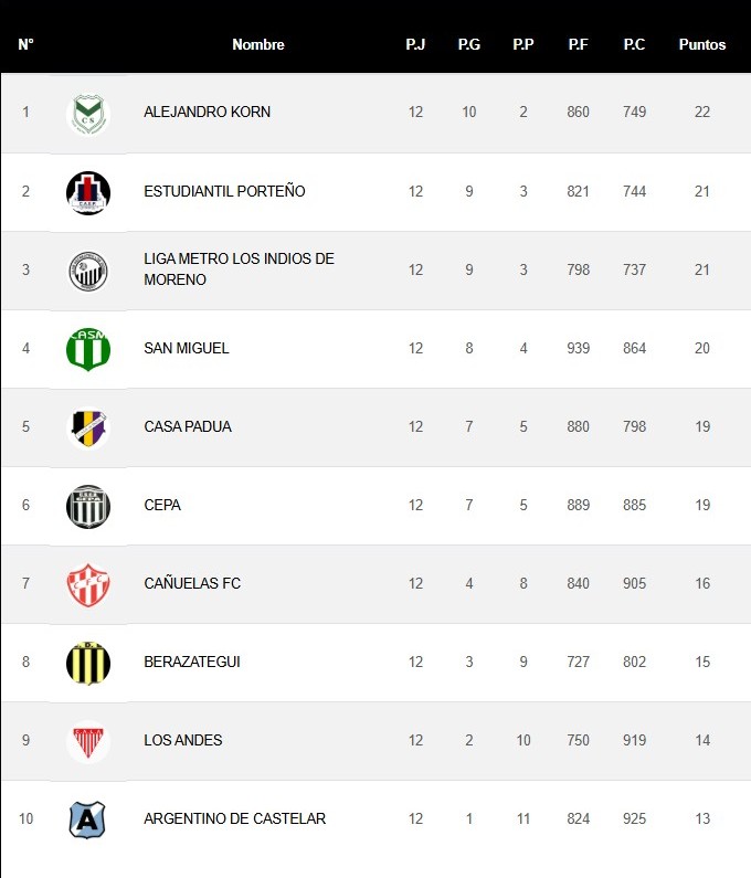 Captura de pantalla 2025 10 24 094832