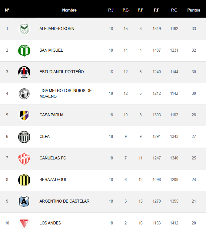 Captura de pantalla 2025 11 12 093443