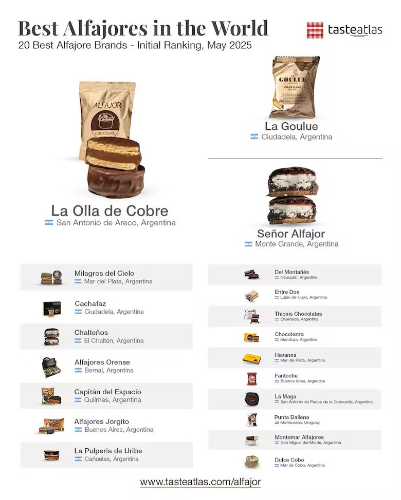 alfajores