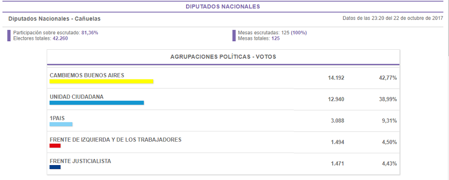 diputados