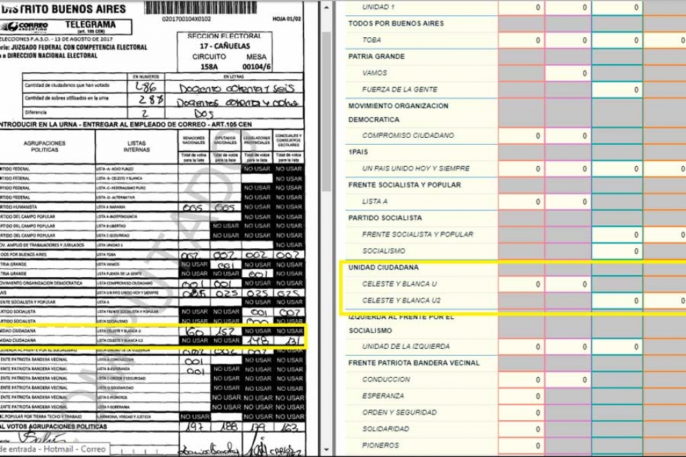 #Paso2017: Aparecieron telegramas de mesas de Ca&ntilde;uelas modificados